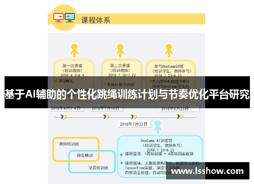 基于AI辅助的个性化跳绳训练计划与节奏优化平台研究