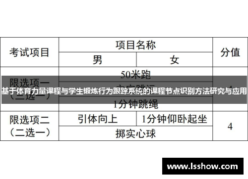 基于体育力量课程与学生锻炼行为跟踪系统的课程节点识别方法研究与应用