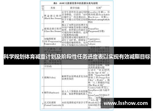 科学规划体育减重计划及阶段性任务进度表以实现有效减脂目标