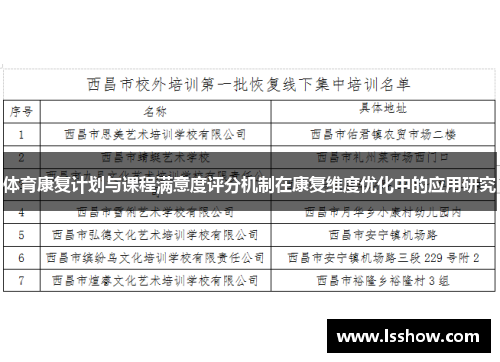 体育康复计划与课程满意度评分机制在康复维度优化中的应用研究