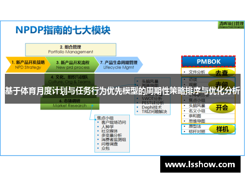 基于体育月度计划与任务行为优先模型的周期性策略排序与优化分析