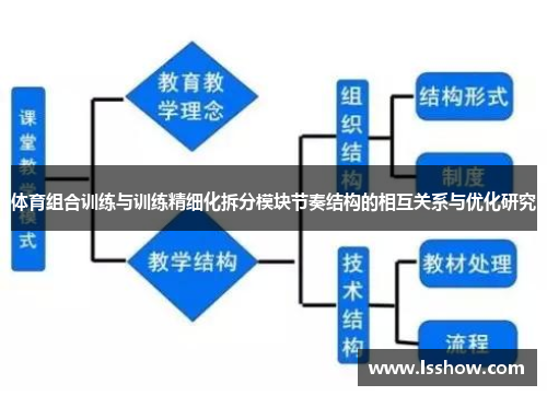 体育组合训练与训练精细化拆分模块节奏结构的相互关系与优化研究
