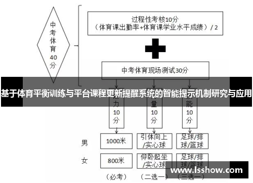 基于体育平衡训练与平台课程更新提醒系统的智能提示机制研究与应用